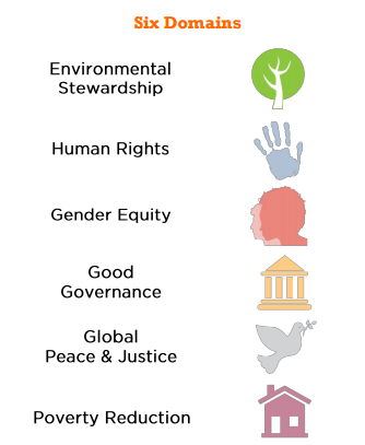 Global Citizenship 6 domains