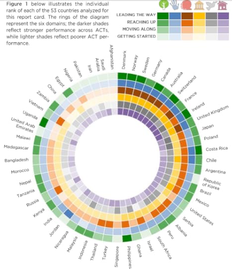 Global citizenship 53 countries