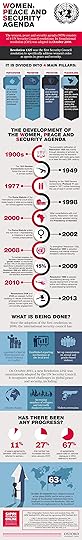 SIPRI-Women-in-War-Infographic
