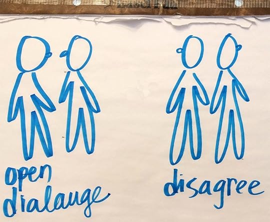 Open Dialog Design Thinking 2