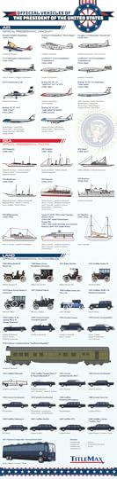 Official Vehicles of the President of the United States &ndash; TitleMax.com &ndash; Infographic