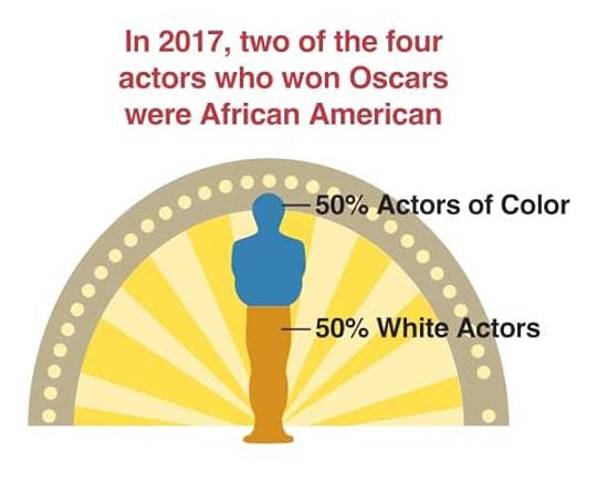 Blog Oscar Graph 2017-1