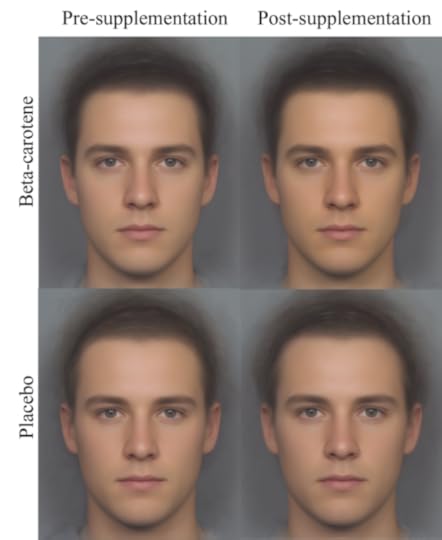 Image Credit: Average pre- and post-supplementation faces of individuals in each treatment group illustrating the facial colour changes in response to beta-carotene supplementation. Photo by Y. Z. Foo. Used with permission