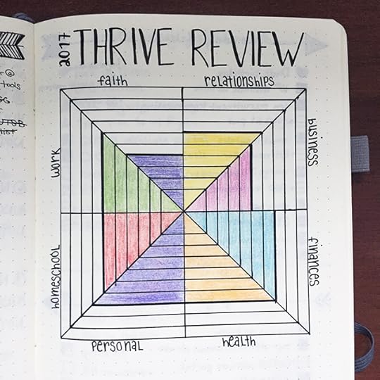 3 rules for making your bullet journal your own