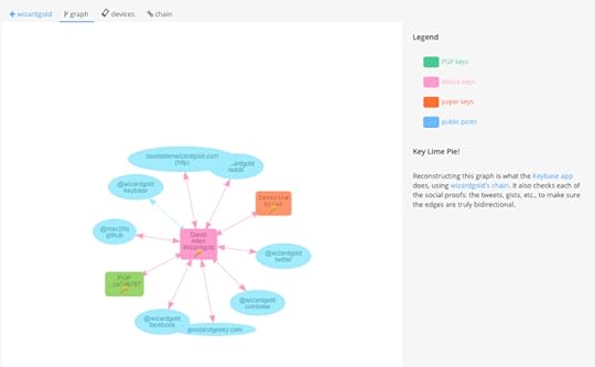 Keybase messaging app