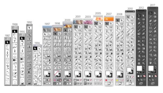 Adobe Illustrator Toolbars Since 1987