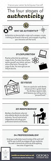 An Intelligent Career - Infographic - FINAL1