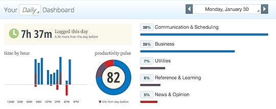 RescueTime Week One - Jason Zook