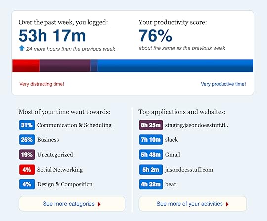 RescueTime Week Chart