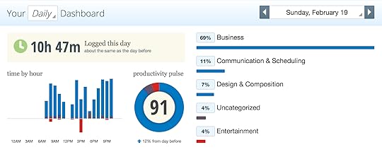 RescueTime Daily Dashboard