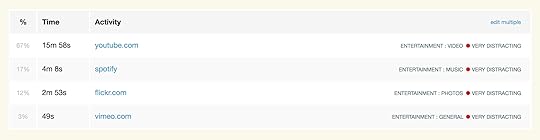 RescueTime Entertainment