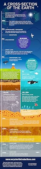 VSI-Earth-cross-section