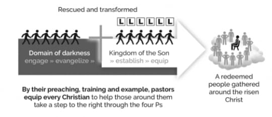 disciples4