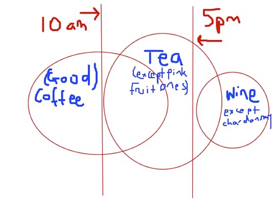 Sam Hawke, drinking preferences