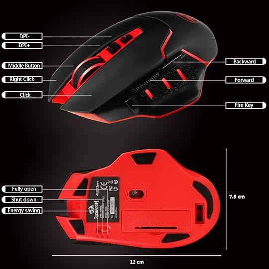 The official diagram of the hardware features.