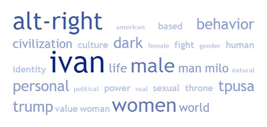 IGD Tag Cloud