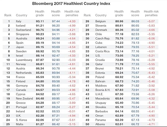 bloomberg_healthiest_nations_index