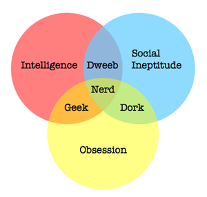 Nerdism