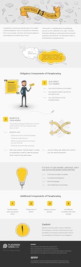 Paraphrase vs Plagiarism