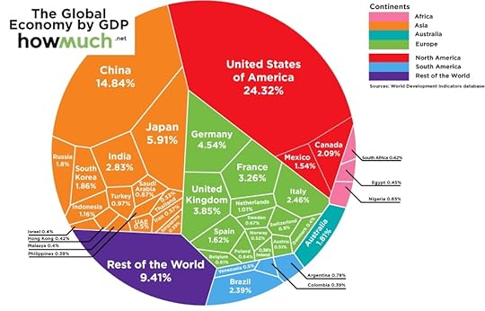globalecoomy_howmuch