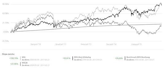 bankvsglobalny_vs_wig20