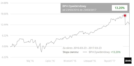BPH_dywidnedowy