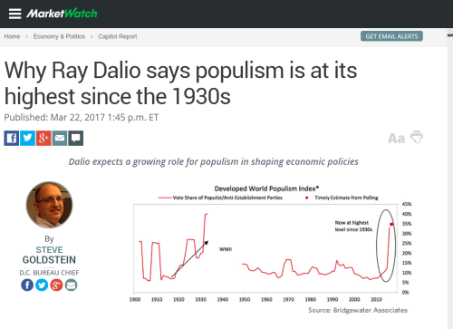 Why Ray Dalio says populism is at its highest since the 1930s MarketWatch
