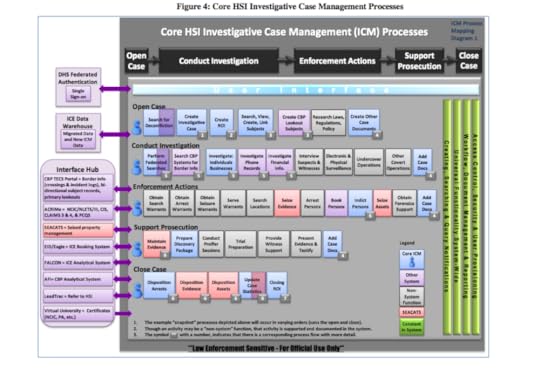 Core-HSI-Investigative-Case-Management-ICM-Processes-1488424396