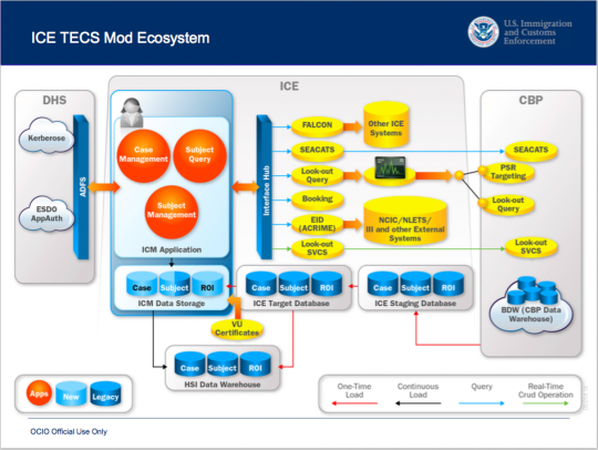 The-ICE-data-ecosystem-1488425574