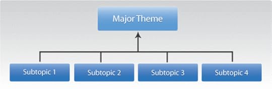siloing-organization-chart-bruceclay