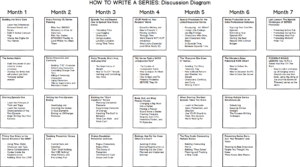 The updated class diagram