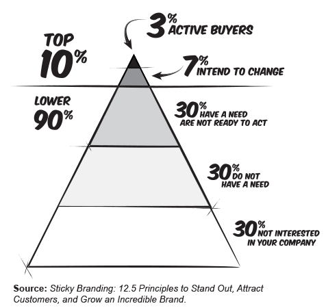 3% Rule