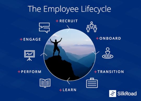 employee lifecycle, feedback, feedback loop, SilkRoad, recruiting, culture