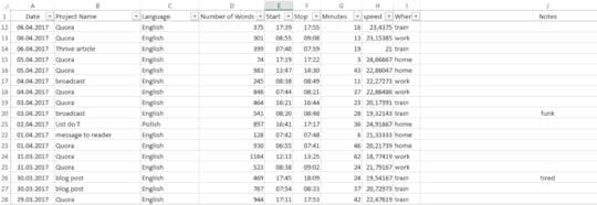 Measure Personal Progress