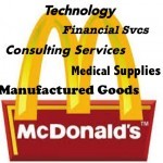 McDonalds(2)