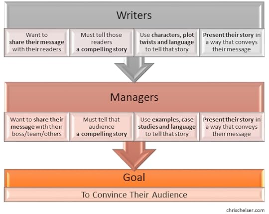 Parallels writing business 