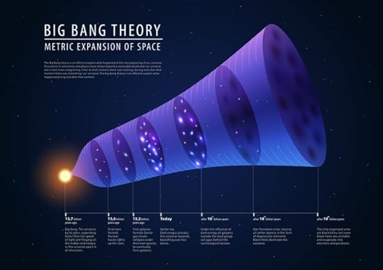 Big bang theory timeline