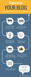 Repurpose content