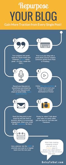 Maximize Your Content Infographic (1)