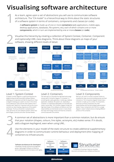 Visualising software architecture