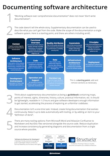 Documenting software architecture