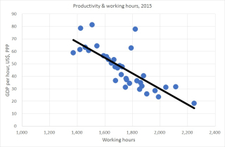 Prodhours