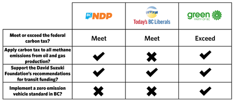 dsf_campaign_votercard-3parties-climate-bold-header-v6.png