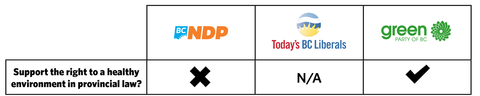 dsf_campaign_votercard-3parties-r2he-bold-header-v3.png
