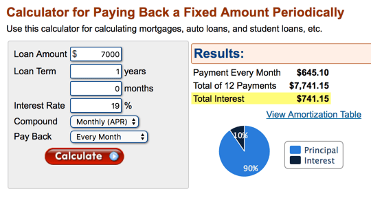 The effect seems minimal