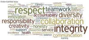 values