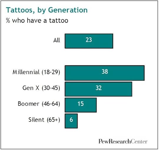 cuánto cuesta hacerte un tatuaje