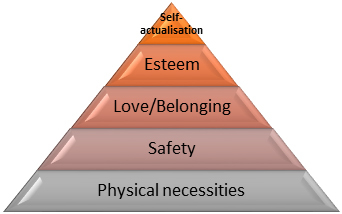 maslow witing business
