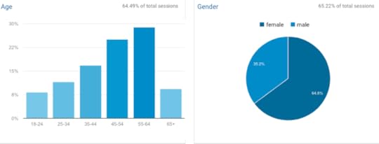 Google Analytics - Who's Visiting Your Website