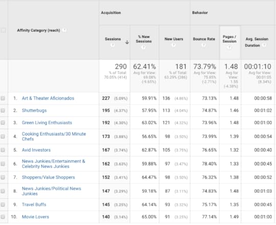 Google Analytics